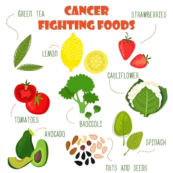 Cancer fighting foods. Green tea, lemon, strawberries, tomatoes, cauliflower, broccoli, spinach, avocado,nuts and seeds.