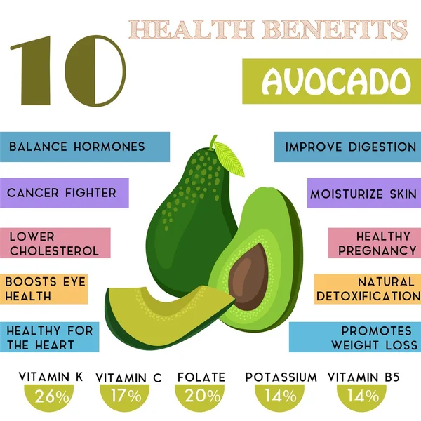 10 Health benefits information of Avocado. Nutrients infographic,